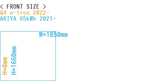 #Q4 e-tron 2022- + ARIYA 65kWh 2021-
